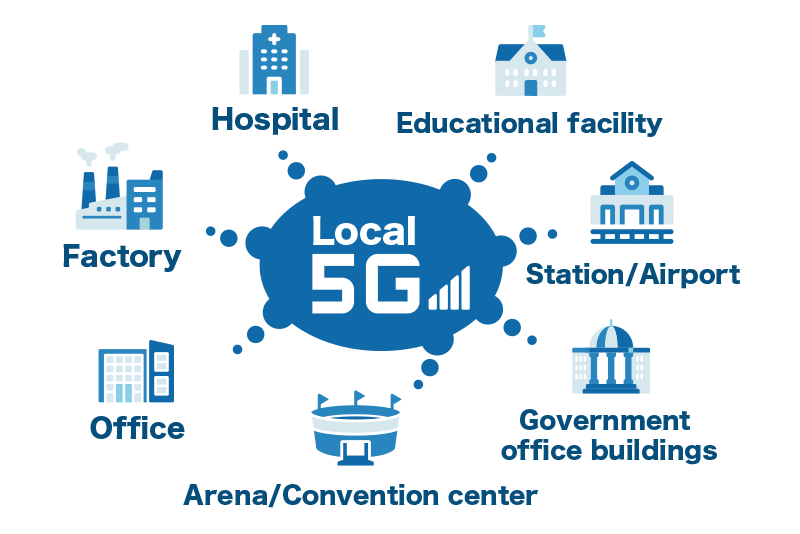 Know-how to develop wireless networks at various facilities