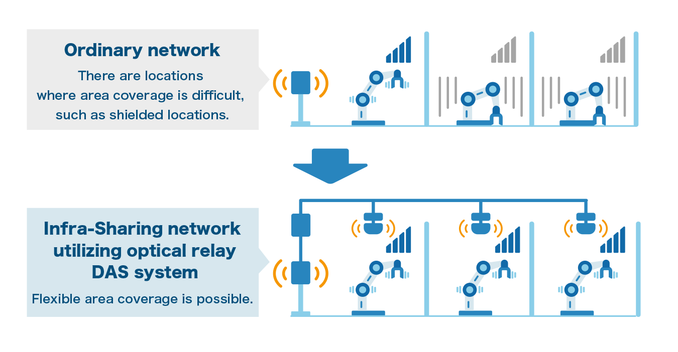 The advantage of optical relay DAS system